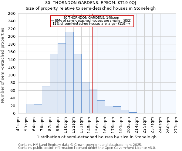 80, THORNDON GARDENS, EPSOM, KT19 0QJ: Size of property relative to semi-detached houses houses in Stoneleigh