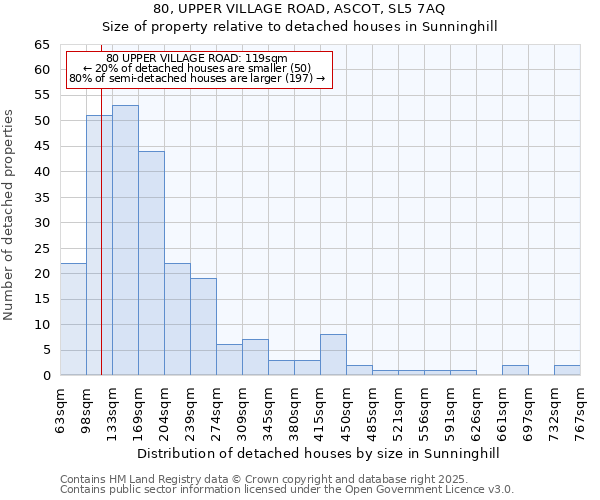 80, UPPER VILLAGE ROAD, ASCOT, SL5 7AQ: Size of property relative to detached houses houses in Sunninghill