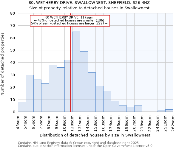 80, WETHERBY DRIVE, SWALLOWNEST, SHEFFIELD, S26 4NZ: Size of property relative to detached houses houses in Swallownest