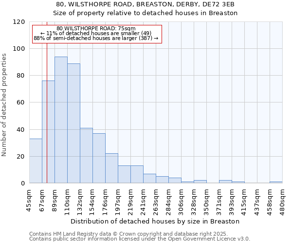 80, WILSTHORPE ROAD, BREASTON, DERBY, DE72 3EB: Size of property relative to detached houses houses in Breaston