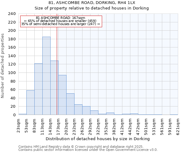 81, ASHCOMBE ROAD, DORKING, RH4 1LX: Size of property relative to detached houses houses in Dorking