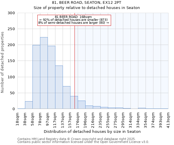 81, BEER ROAD, SEATON, EX12 2PT: Size of property relative to detached houses houses in Seaton