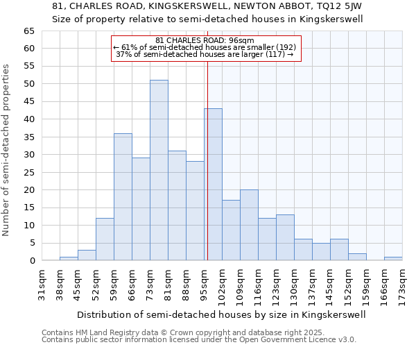 81, CHARLES ROAD, KINGSKERSWELL, NEWTON ABBOT, TQ12 5JW: Size of property relative to semi-detached houses houses in Kingskerswell