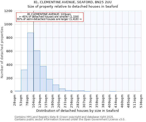 81, CLEMENTINE AVENUE, SEAFORD, BN25 2UU: Size of property relative to detached houses houses in Seaford