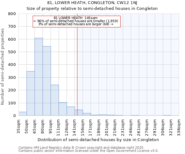 81, LOWER HEATH, CONGLETON, CW12 1NJ: Size of property relative to semi-detached houses houses in Congleton