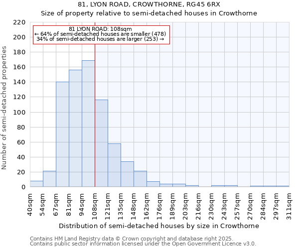 81, LYON ROAD, CROWTHORNE, RG45 6RX: Size of property relative to semi-detached houses houses in Crowthorne