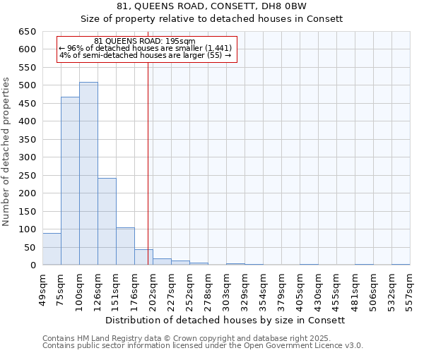 81, QUEENS ROAD, CONSETT, DH8 0BW: Size of property relative to detached houses houses in Consett