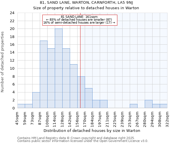 81, SAND LANE, WARTON, CARNFORTH, LA5 9NJ: Size of property relative to detached houses houses in Warton