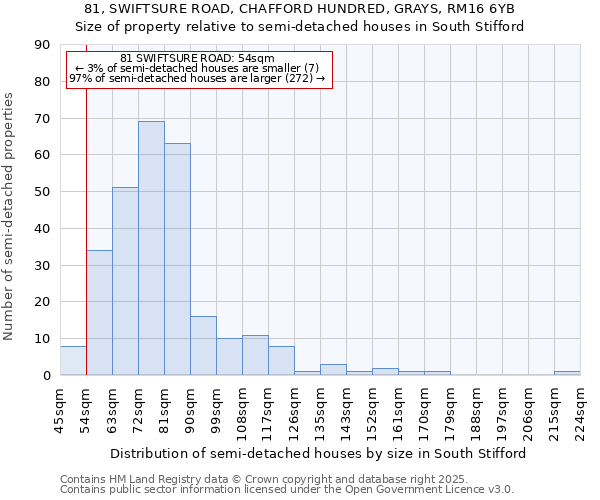 81, SWIFTSURE ROAD, CHAFFORD HUNDRED, GRAYS, RM16 6YB: Size of property relative to semi-detached houses houses in South Stifford