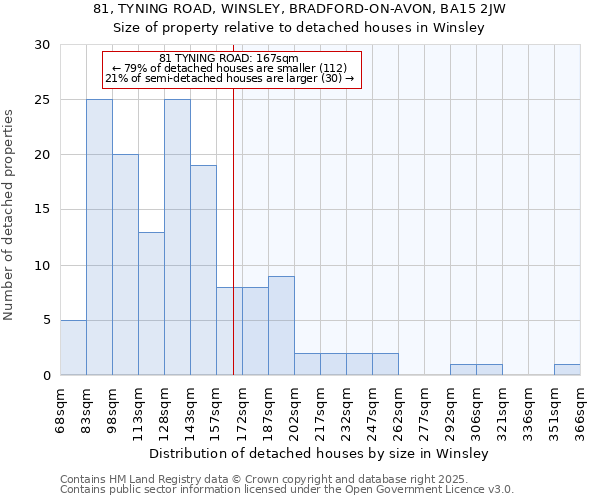 81, TYNING ROAD, WINSLEY, BRADFORD-ON-AVON, BA15 2JW: Size of property relative to detached houses houses in Winsley