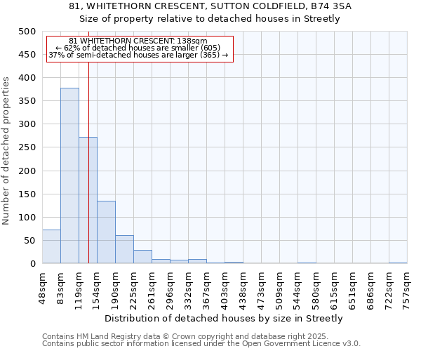 81, WHITETHORN CRESCENT, SUTTON COLDFIELD, B74 3SA: Size of property relative to detached houses houses in Streetly