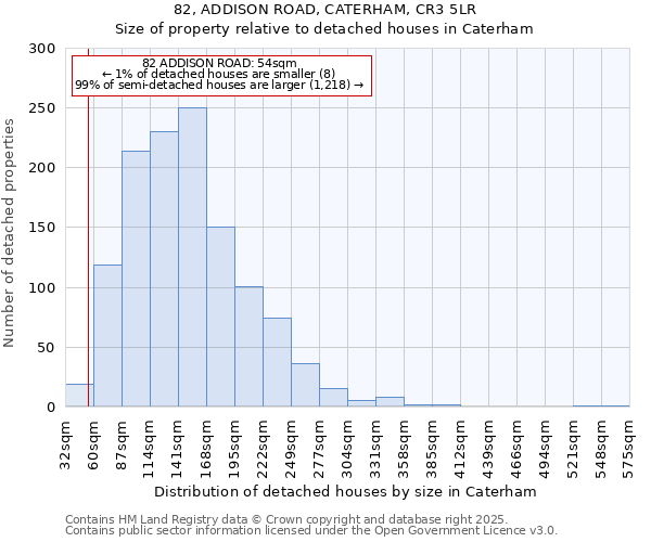82, ADDISON ROAD, CATERHAM, CR3 5LR: Size of property relative to detached houses houses in Caterham