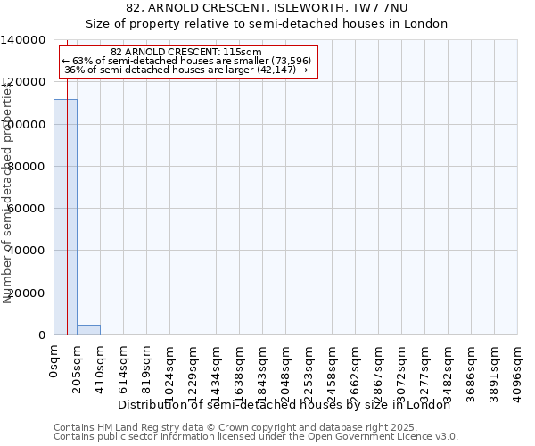 82, ARNOLD CRESCENT, ISLEWORTH, TW7 7NU: Size of property relative to semi-detached houses houses in London