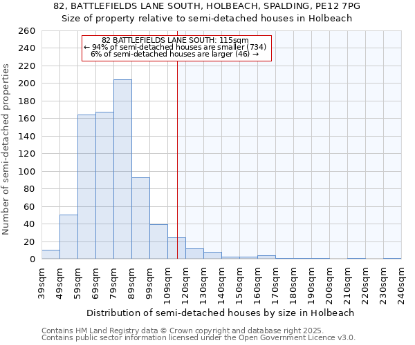 82, BATTLEFIELDS LANE SOUTH, HOLBEACH, SPALDING, PE12 7PG: Size of property relative to semi-detached houses houses in Holbeach