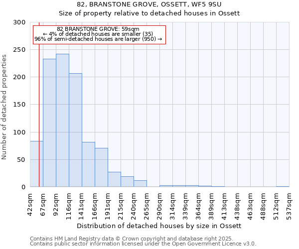 82, BRANSTONE GROVE, OSSETT, WF5 9SU: Size of property relative to detached houses houses in Ossett