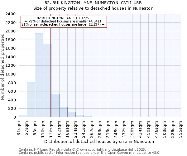82, BULKINGTON LANE, NUNEATON, CV11 4SB: Size of property relative to detached houses houses in Nuneaton