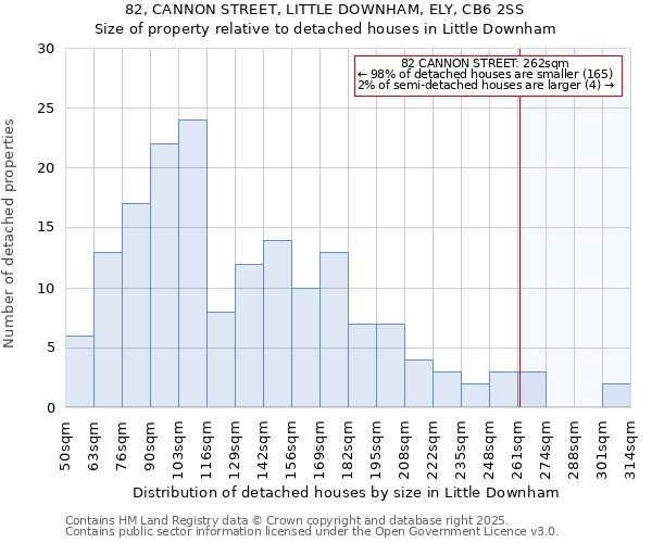 82, CANNON STREET, LITTLE DOWNHAM, ELY, CB6 2SS: Size of property relative to detached houses houses in Little Downham