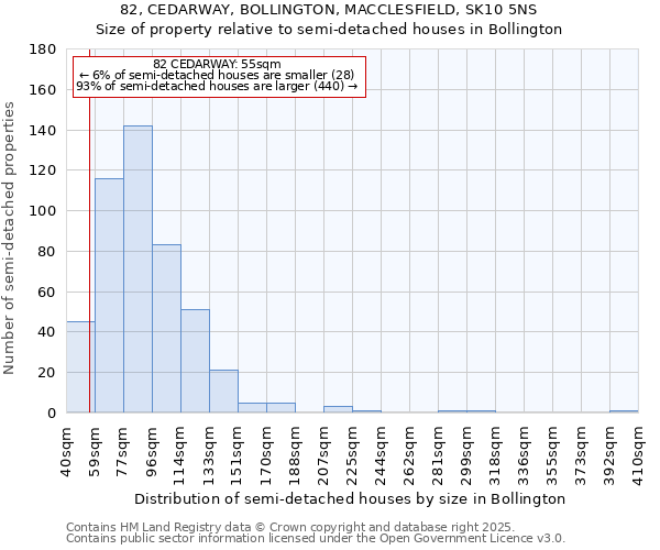82, CEDARWAY, BOLLINGTON, MACCLESFIELD, SK10 5NS: Size of property relative to semi-detached houses houses in Bollington