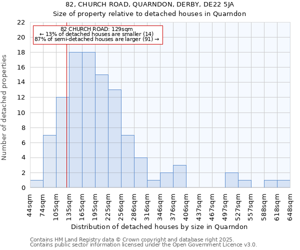 82, CHURCH ROAD, QUARNDON, DERBY, DE22 5JA: Size of property relative to detached houses houses in Quarndon
