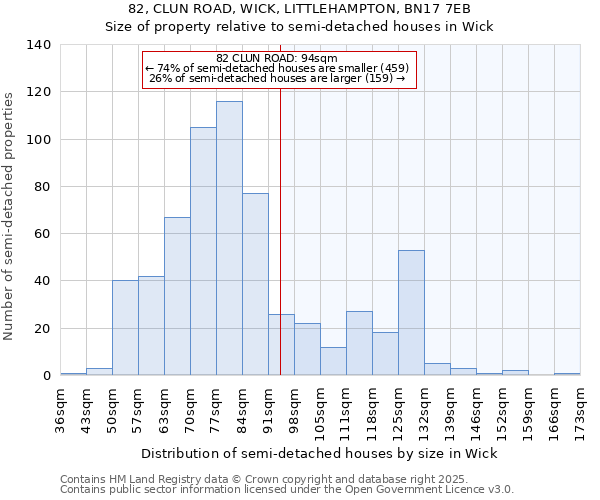 82, CLUN ROAD, WICK, LITTLEHAMPTON, BN17 7EB: Size of property relative to semi-detached houses houses in Wick