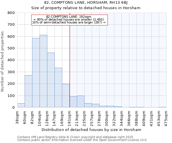 82, COMPTONS LANE, HORSHAM, RH13 6BJ: Size of property relative to detached houses houses in Horsham