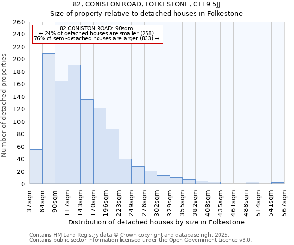 82, CONISTON ROAD, FOLKESTONE, CT19 5JJ: Size of property relative to detached houses houses in Folkestone