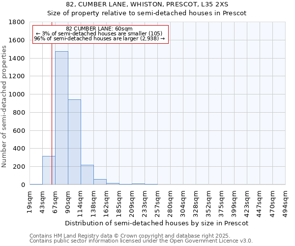 82, CUMBER LANE, WHISTON, PRESCOT, L35 2XS: Size of property relative to semi-detached houses houses in Prescot