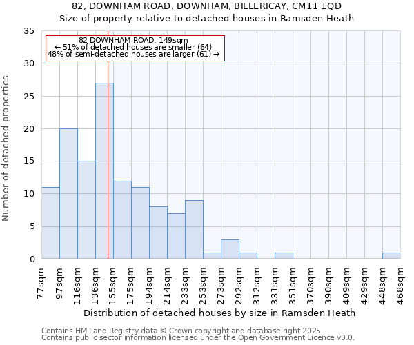 82, DOWNHAM ROAD, DOWNHAM, BILLERICAY, CM11 1QD: Size of property relative to detached houses houses in Ramsden Heath
