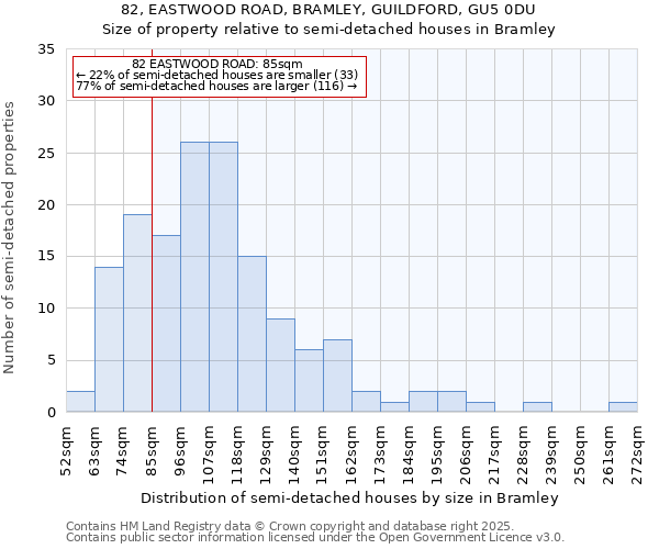 82, EASTWOOD ROAD, BRAMLEY, GUILDFORD, GU5 0DU: Size of property relative to semi-detached houses houses in Bramley