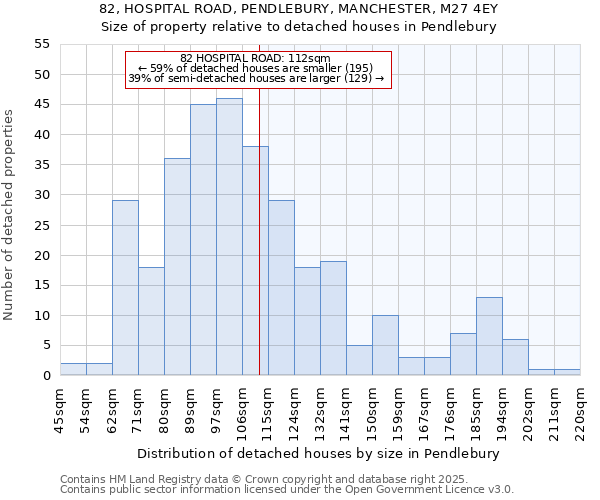 82, HOSPITAL ROAD, PENDLEBURY, MANCHESTER, M27 4EY: Size of property relative to detached houses houses in Pendlebury