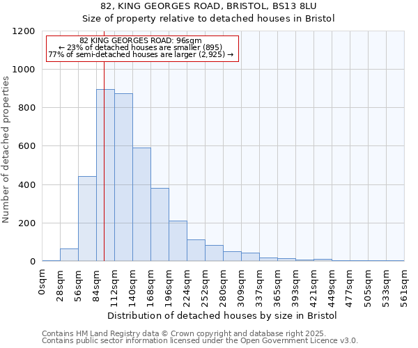 82, KING GEORGES ROAD, BRISTOL, BS13 8LU: Size of property relative to detached houses houses in Bristol