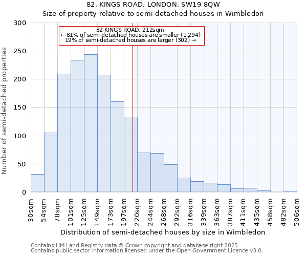 82, KINGS ROAD, LONDON, SW19 8QW: Size of property relative to semi-detached houses houses in Wimbledon