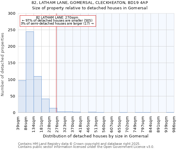 82, LATHAM LANE, GOMERSAL, CLECKHEATON, BD19 4AP: Size of property relative to detached houses houses in Gomersal