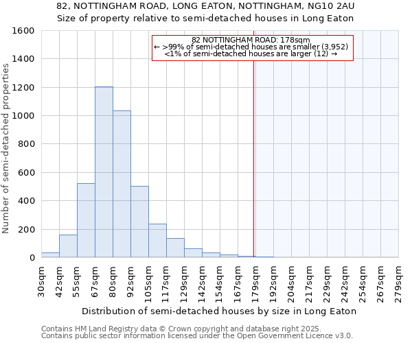 82, NOTTINGHAM ROAD, LONG EATON, NOTTINGHAM, NG10 2AU: Size of property relative to semi-detached houses houses in Long Eaton