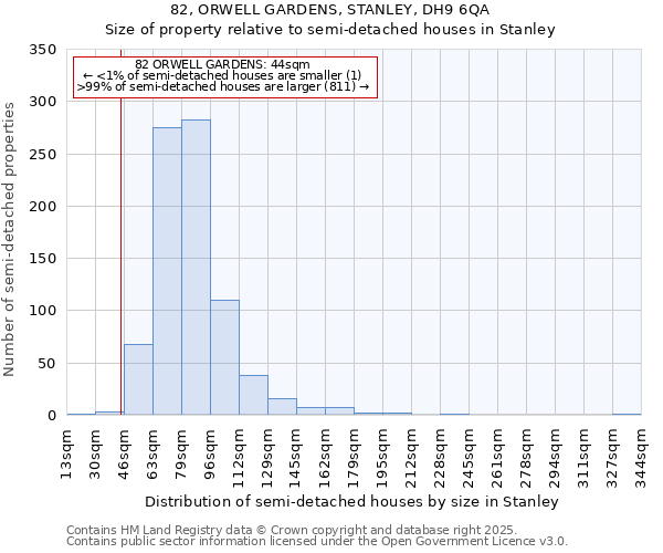 82, ORWELL GARDENS, STANLEY, DH9 6QA: Size of property relative to semi-detached houses houses in Stanley