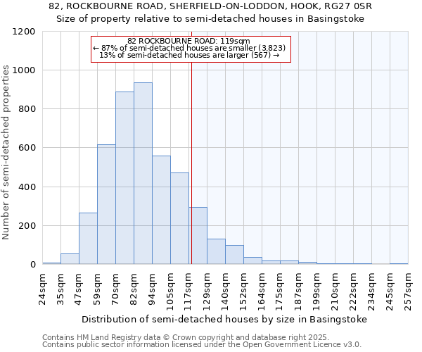 82, ROCKBOURNE ROAD, SHERFIELD-ON-LODDON, HOOK, RG27 0SR: Size of property relative to semi-detached houses houses in Basingstoke
