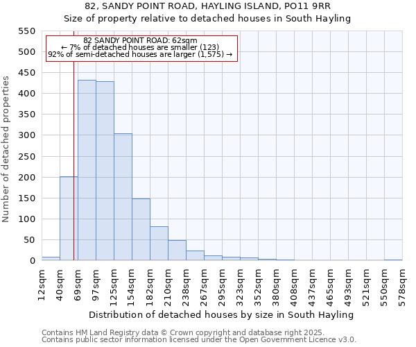 82, SANDY POINT ROAD, HAYLING ISLAND, PO11 9RR: Size of property relative to detached houses houses in South Hayling