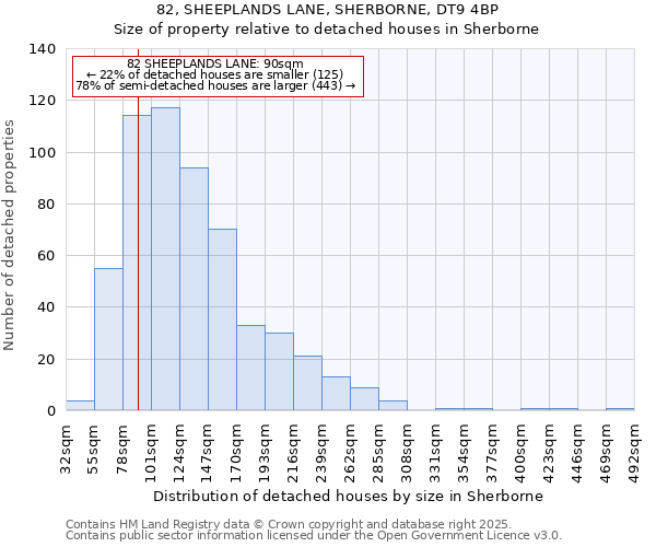 82, SHEEPLANDS LANE, SHERBORNE, DT9 4BP: Size of property relative to detached houses houses in Sherborne