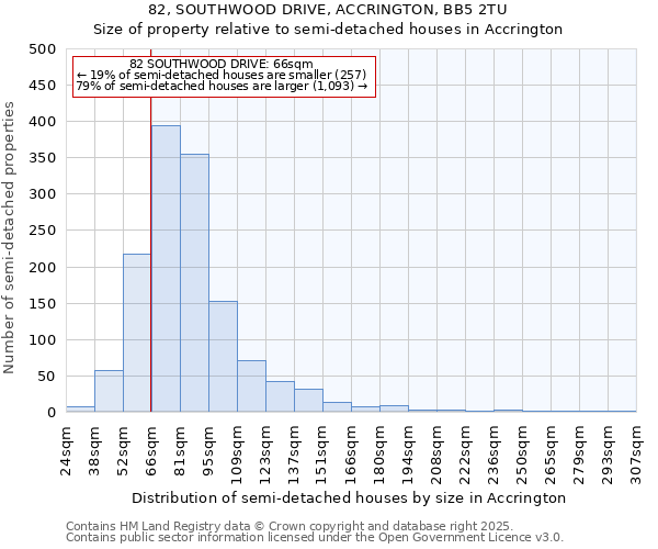 82, SOUTHWOOD DRIVE, ACCRINGTON, BB5 2TU: Size of property relative to semi-detached houses houses in Accrington