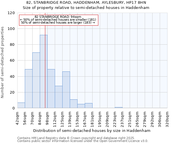 82, STANBRIDGE ROAD, HADDENHAM, AYLESBURY, HP17 8HN: Size of property relative to semi-detached houses houses in Haddenham