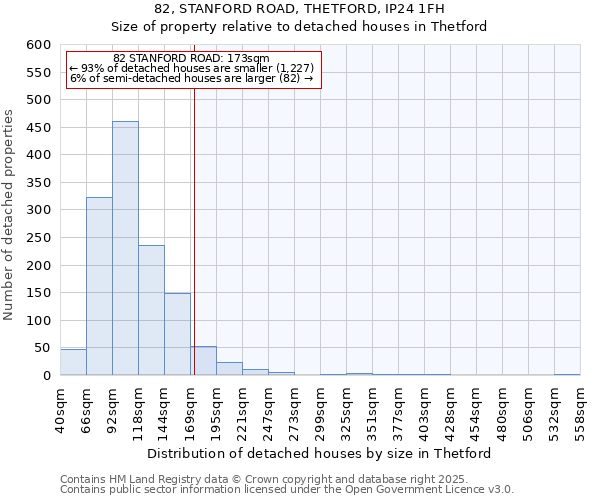 82, STANFORD ROAD, THETFORD, IP24 1FH: Size of property relative to detached houses houses in Thetford