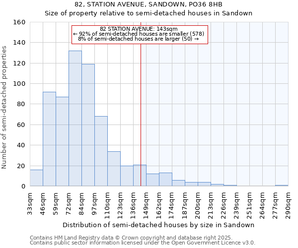 82, STATION AVENUE, SANDOWN, PO36 8HB: Size of property relative to semi-detached houses houses in Sandown