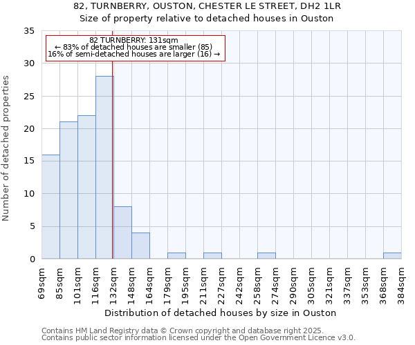 82, TURNBERRY, OUSTON, CHESTER LE STREET, DH2 1LR: Size of property relative to detached houses houses in Ouston