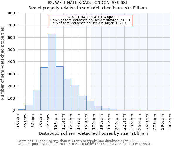 82, WELL HALL ROAD, LONDON, SE9 6SL: Size of property relative to semi-detached houses houses in Eltham