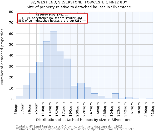 82, WEST END, SILVERSTONE, TOWCESTER, NN12 8UY: Size of property relative to detached houses houses in Silverstone