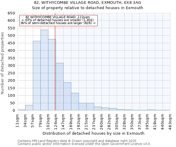 82, WITHYCOMBE VILLAGE ROAD, EXMOUTH, EX8 3AG: Size of property relative to detached houses houses in Exmouth