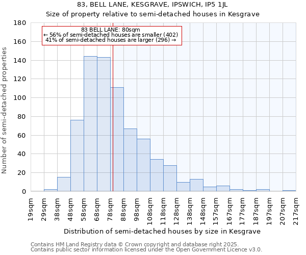 83, BELL LANE, KESGRAVE, IPSWICH, IP5 1JL: Size of property relative to semi-detached houses houses in Kesgrave