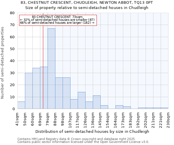 83, CHESTNUT CRESCENT, CHUDLEIGH, NEWTON ABBOT, TQ13 0PT: Size of property relative to semi-detached houses houses in Chudleigh