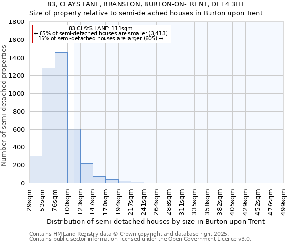 83, CLAYS LANE, BRANSTON, BURTON-ON-TRENT, DE14 3HT: Size of property relative to semi-detached houses houses in Burton upon Trent