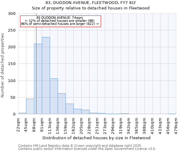 83, DUDDON AVENUE, FLEETWOOD, FY7 8LY: Size of property relative to detached houses houses in Fleetwood
